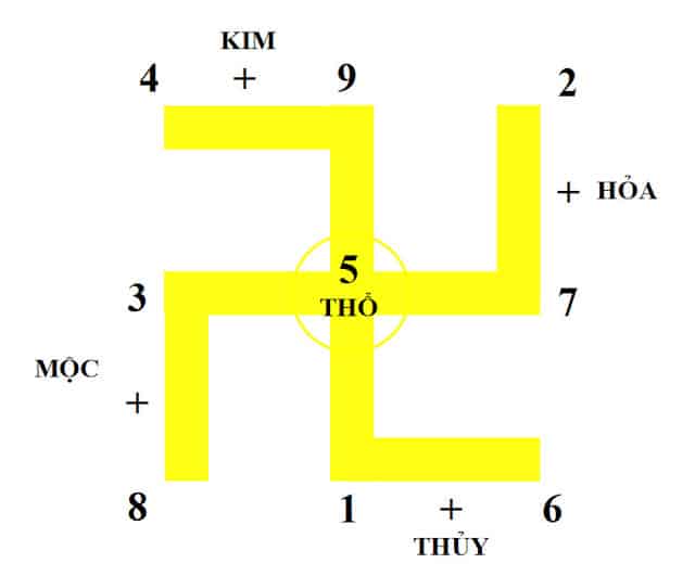 Biểu tượng bí ẩn Biểu tượng bí ẩn