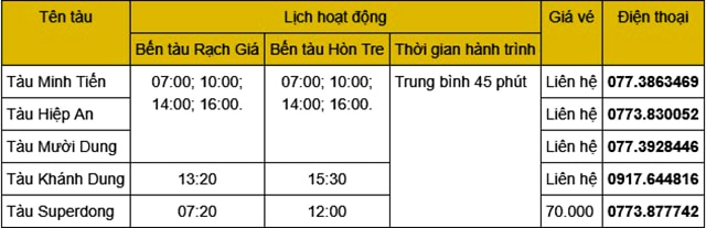 Tham khảo bảng giá vé tàu cao tốc Tham khảo bảng giá vé tàu cao tốc