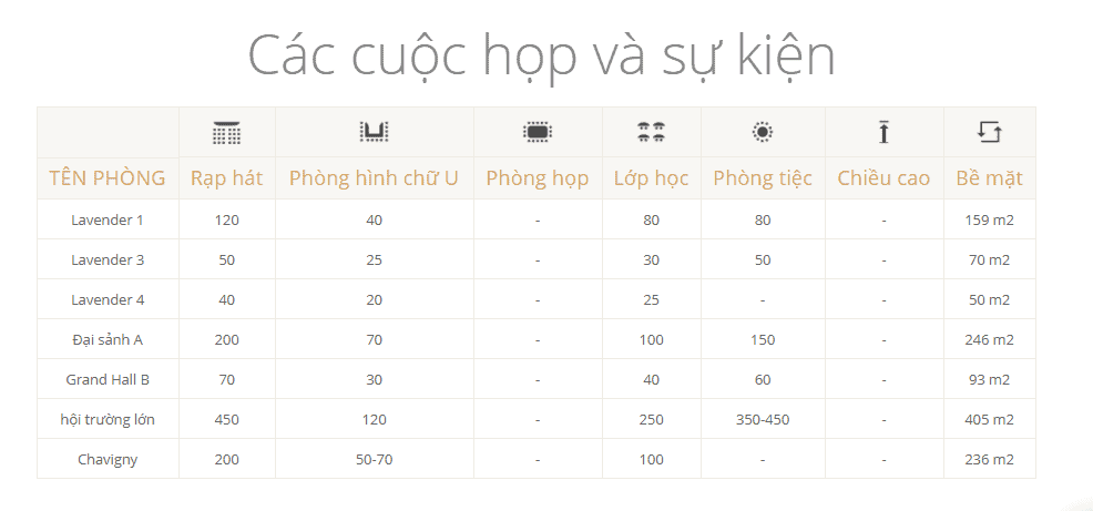 Báº£ng thÃ´ng tin cÃ¡c phÃ²ng há»p táº¡i khÃ¡ch sáº¡n Grand SÃ i GÃ²n