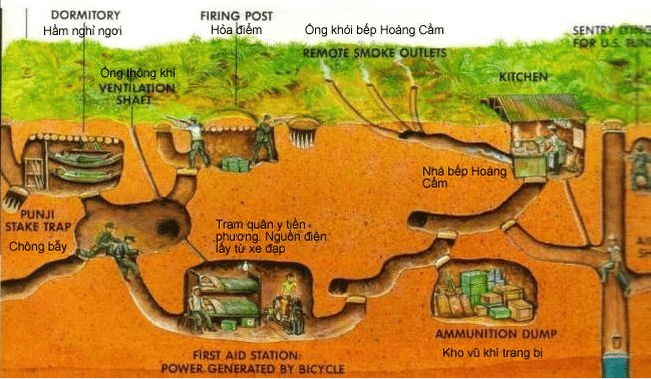 địa đạo củ chi địa đạo củ chi