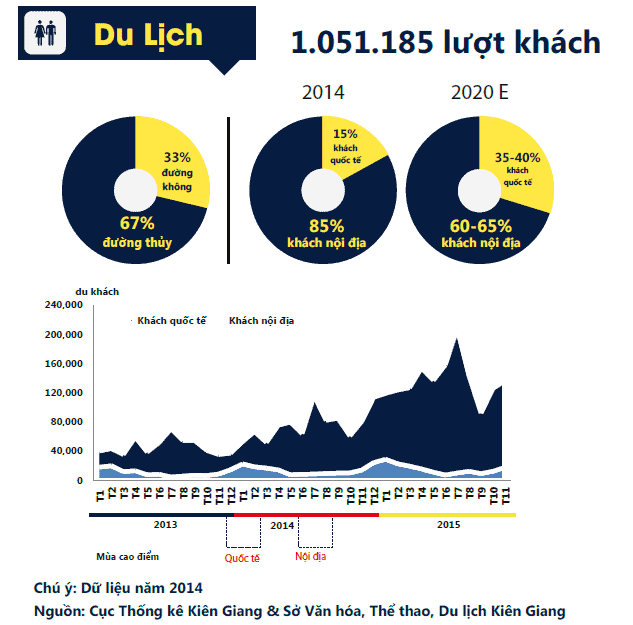 bản đồ du lịch phú quốc
